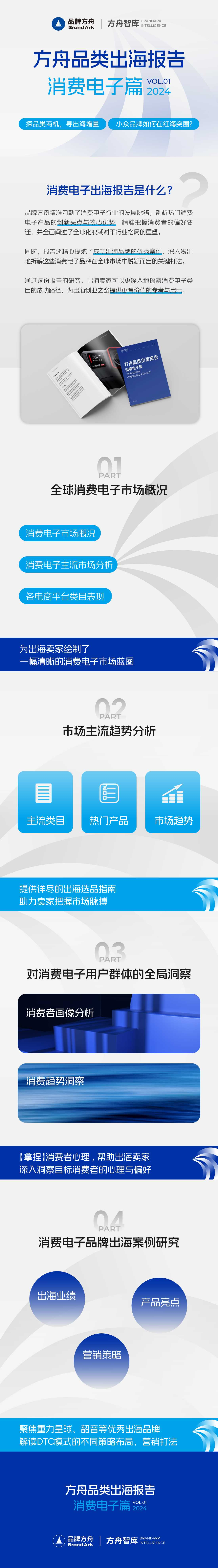 【纸质报告】品牌方舟丨2024年方舟品类出海报告——消费电子篇