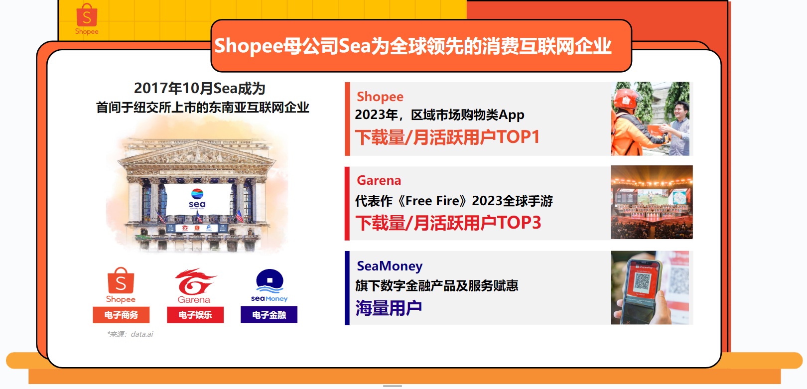 关于Shopee介绍