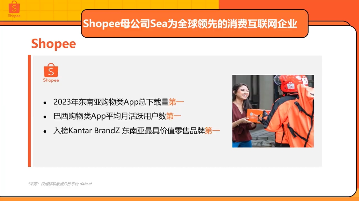 关于Shopee2