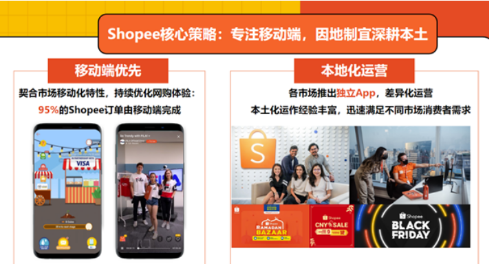 Shopee的核心策略