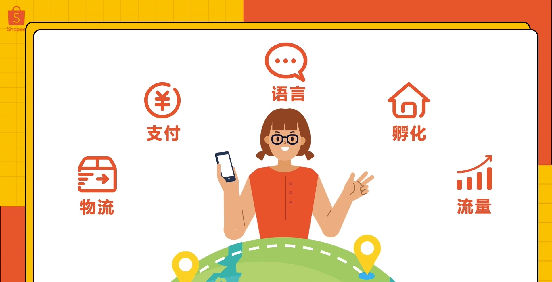 Shopee跨境卖家支持1