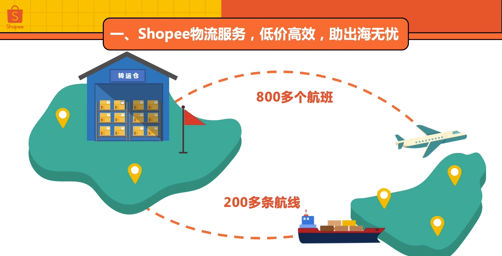 Shopee物流服务支持