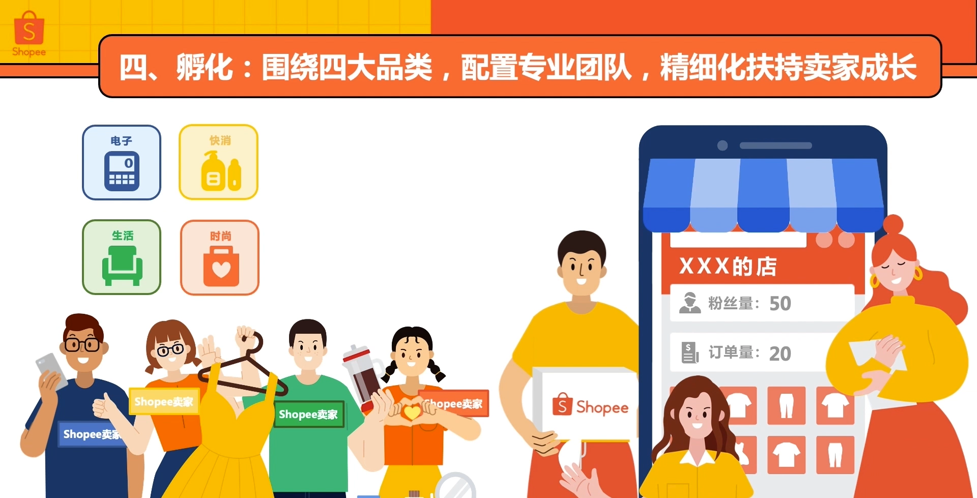 Shopee跨境孵化层面支持