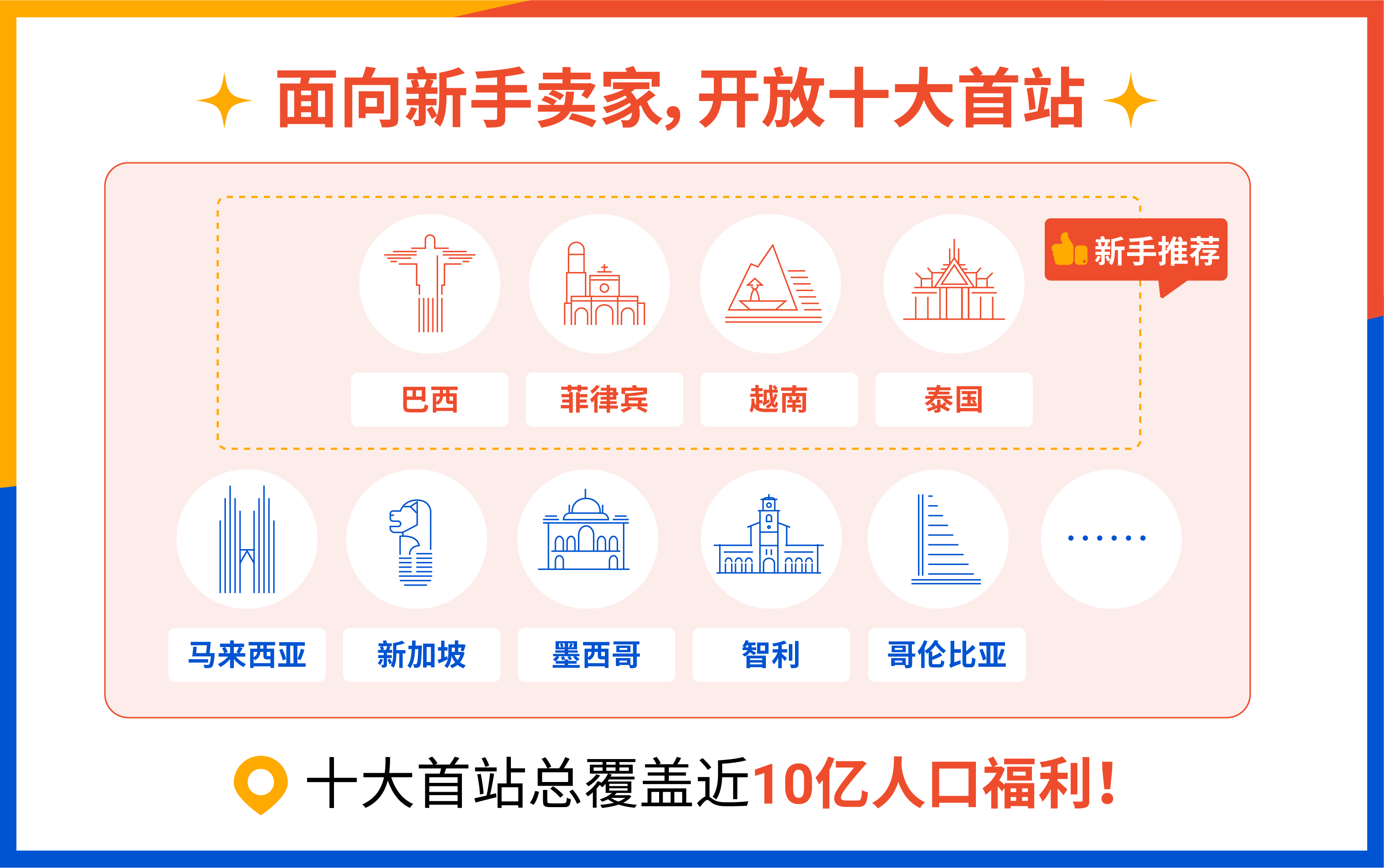 可选择十大站点作为出海首站