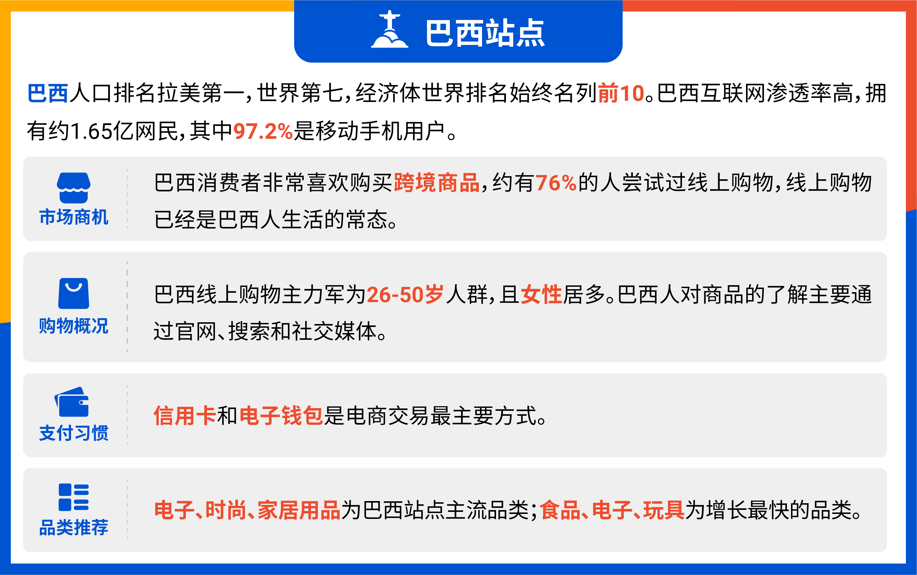 巴西站点