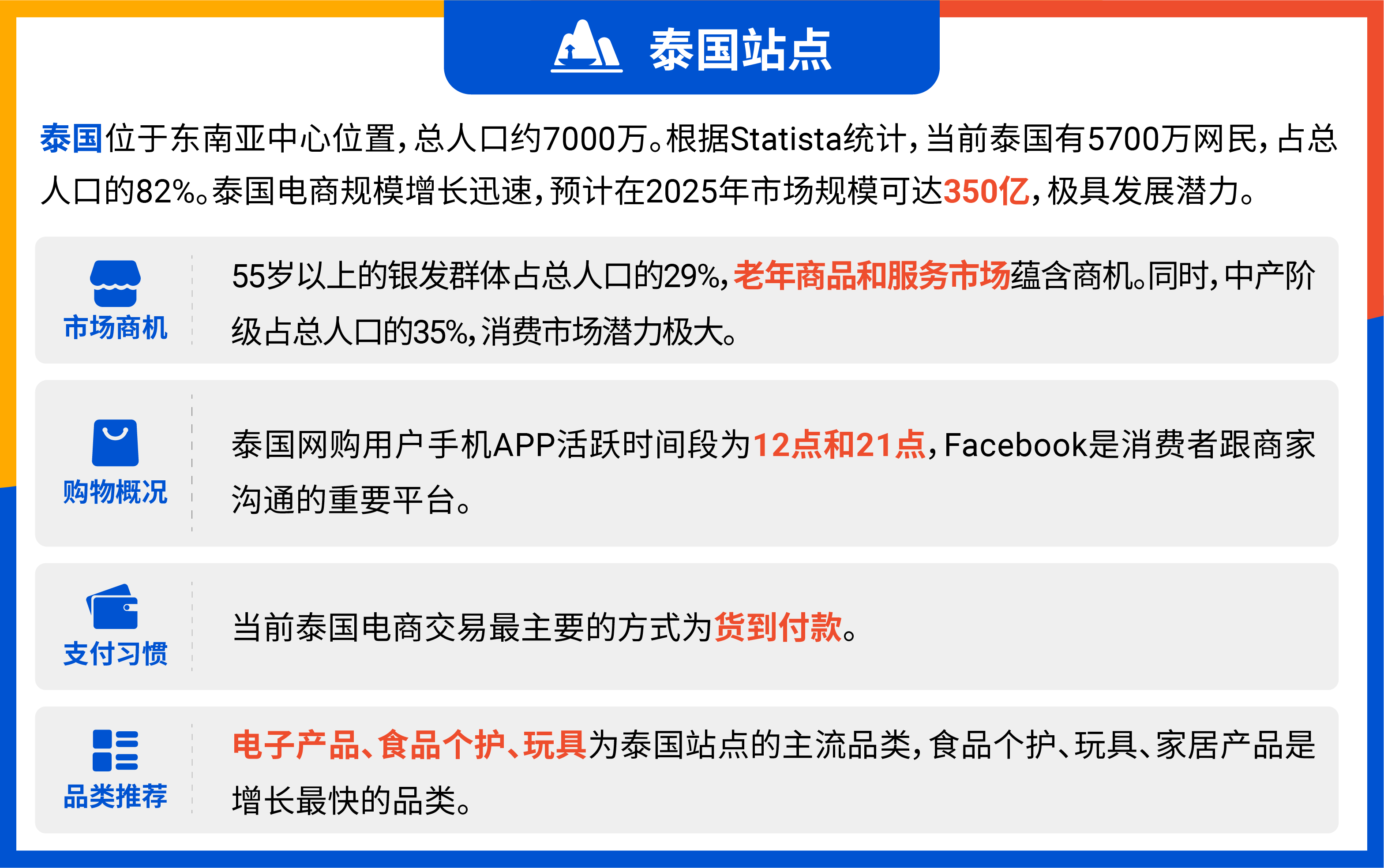 泰国站点优势