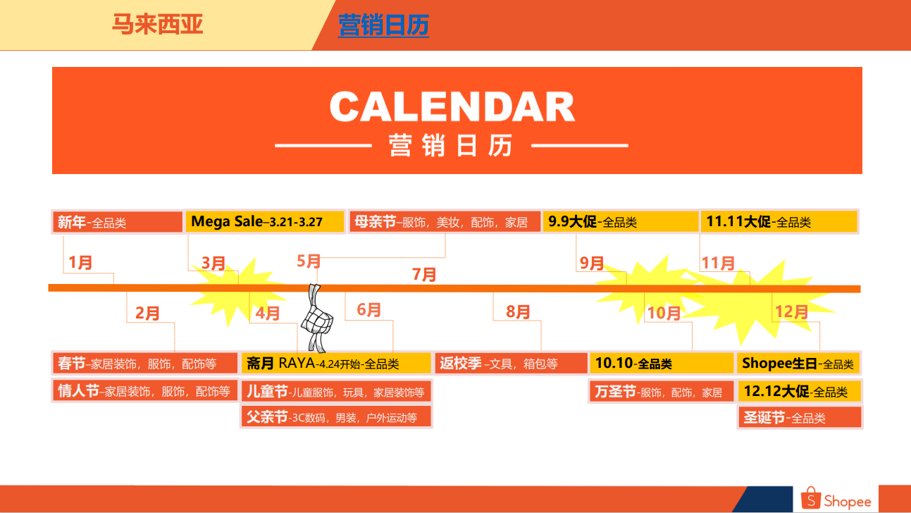 马来西亚大促营销日历