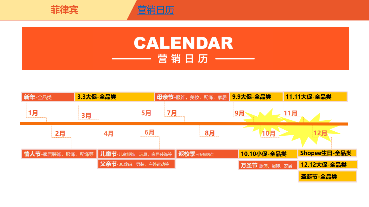 菲律宾大促营销日历