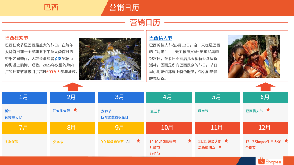 巴西大促营销日历
