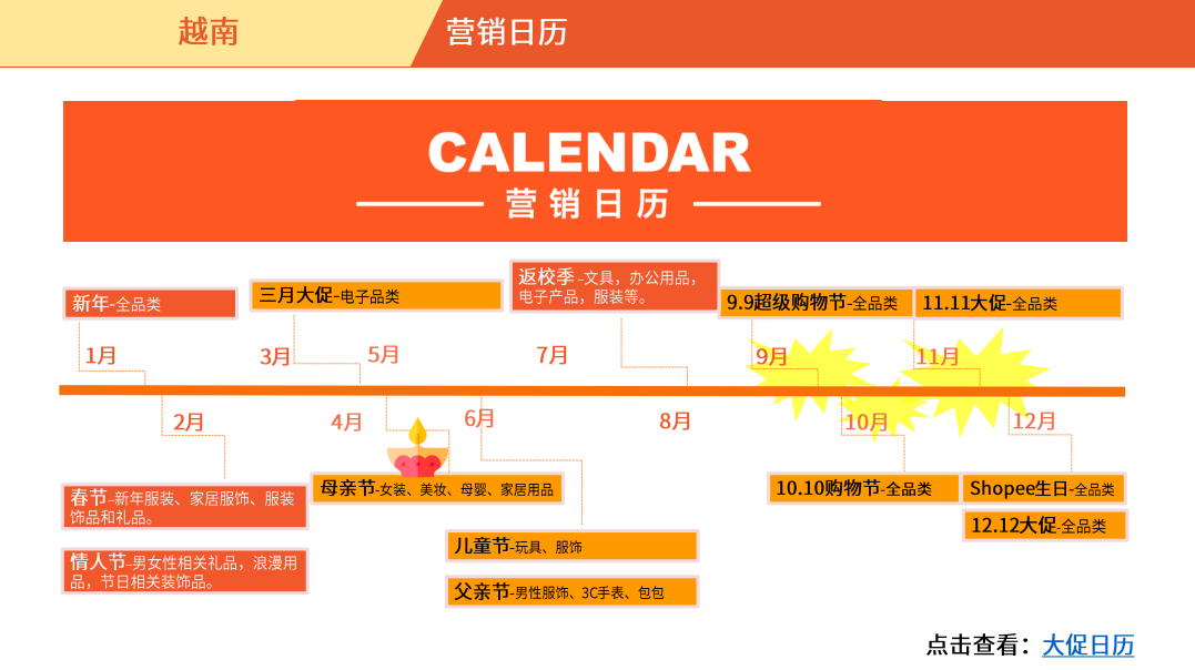 越南大促营销日历