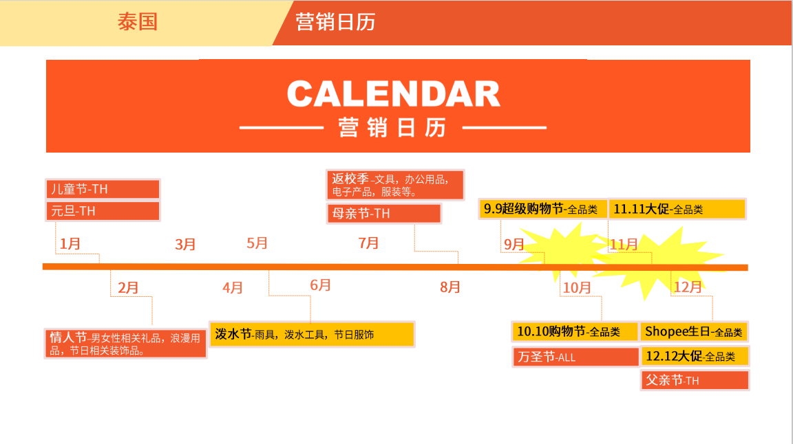 泰国大促营销日历