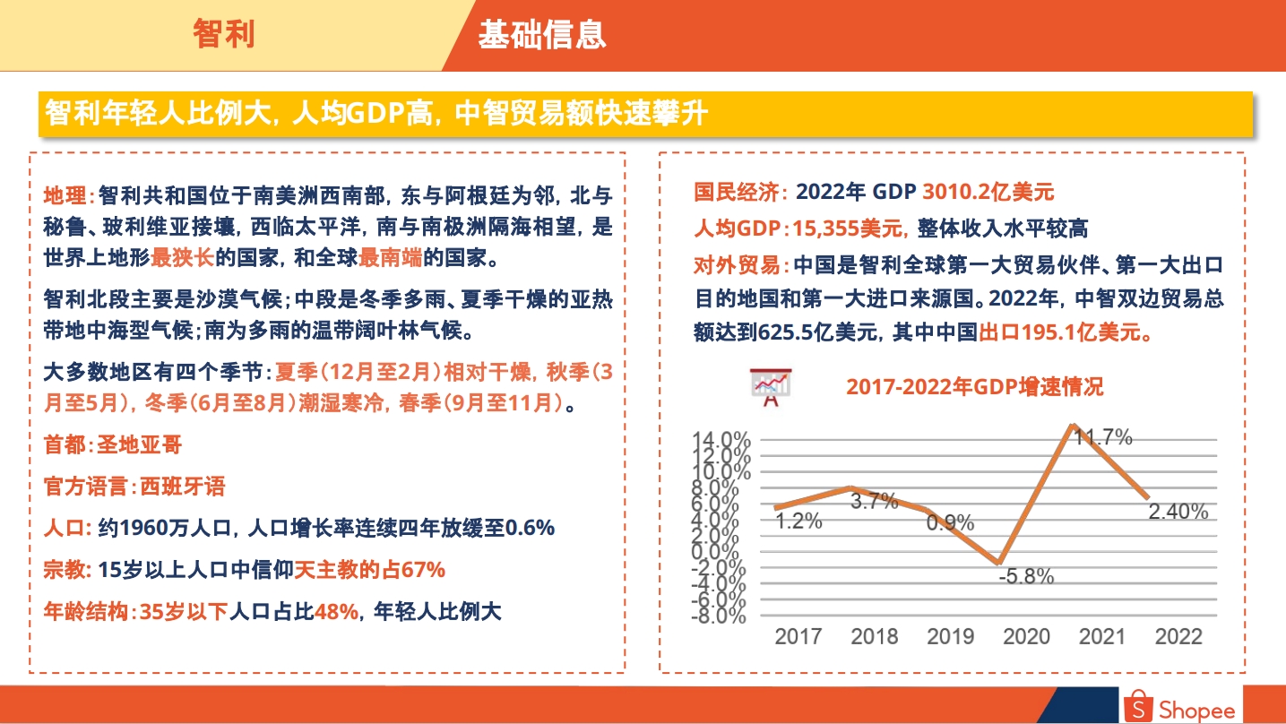 智利电商市场基础信息
