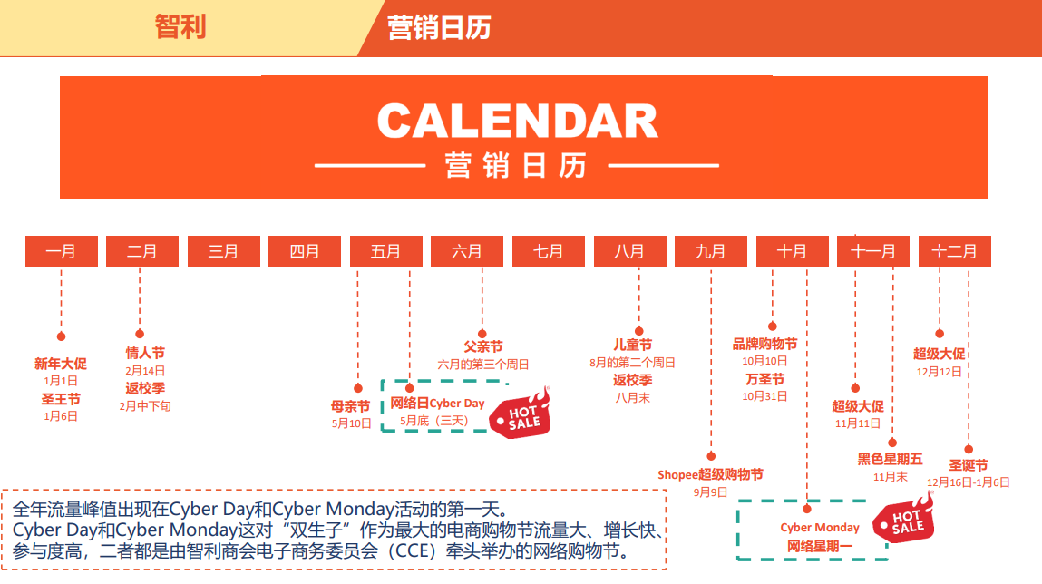 智利电商市场营销日历