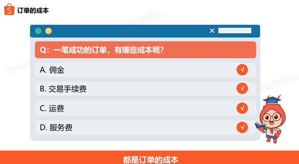 一笔成功的订单，有哪些成本