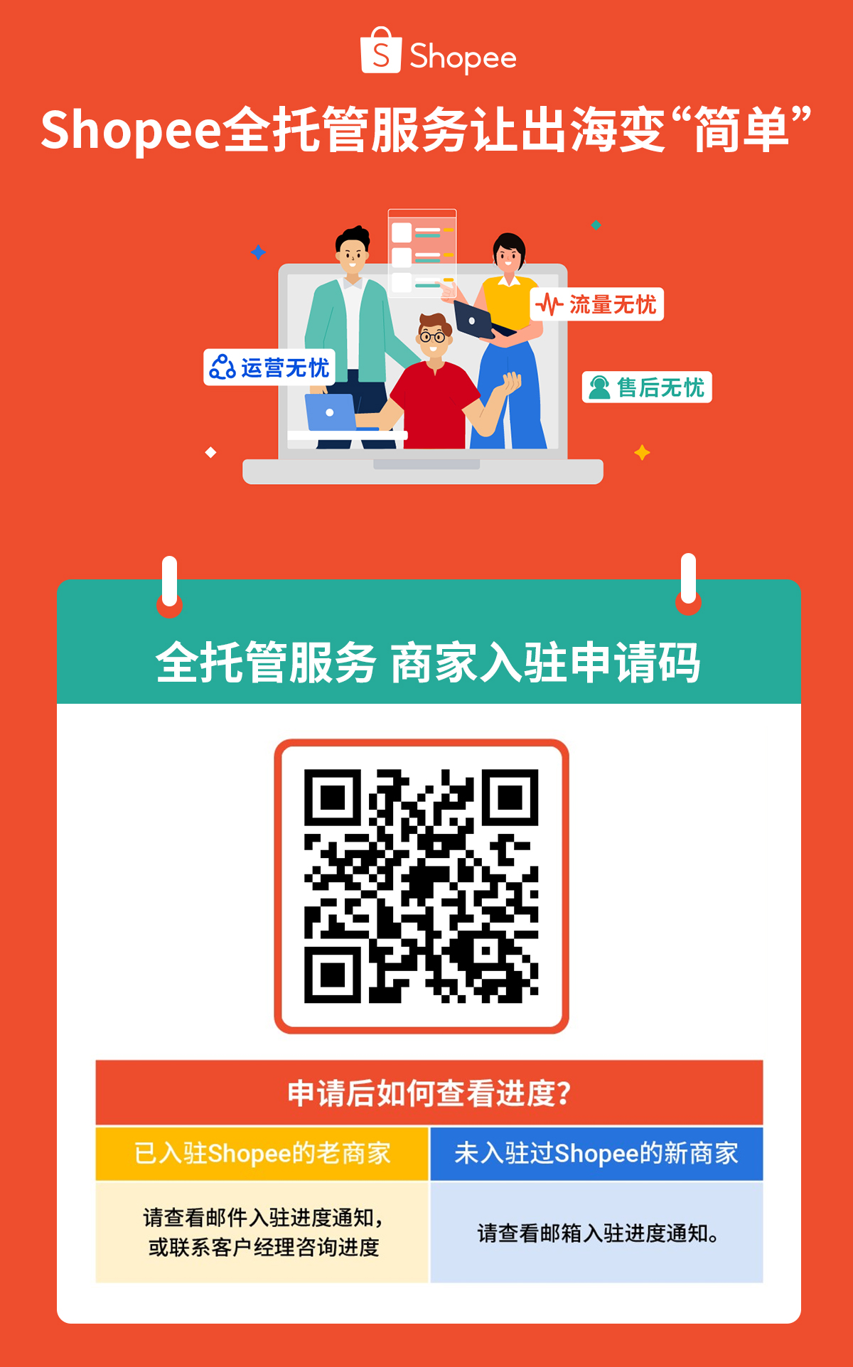 Shopee全托管服务