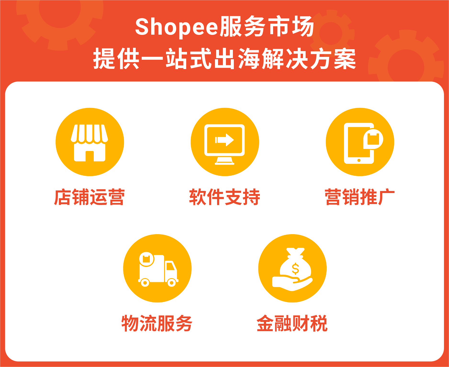 shopee服务市场