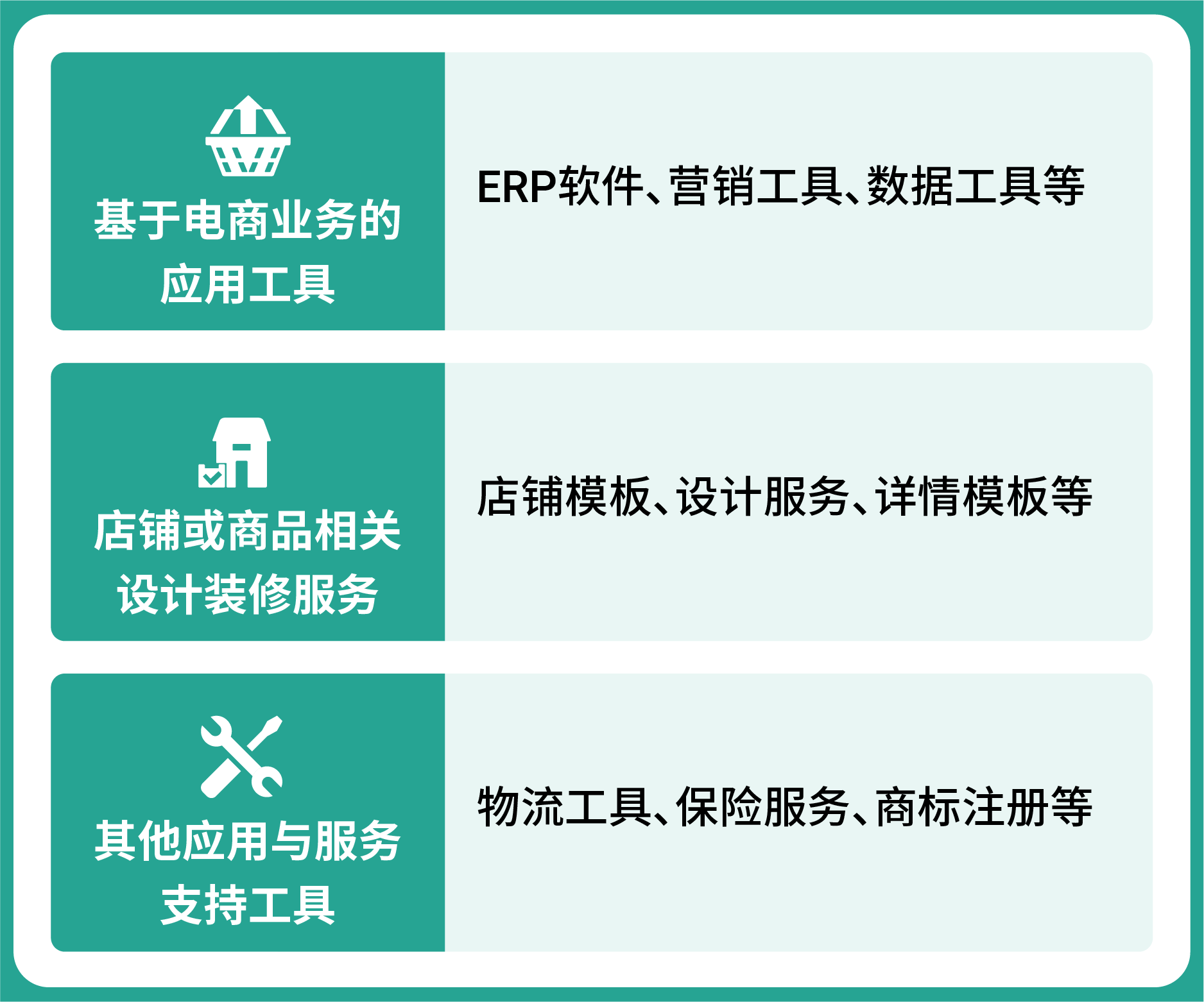 服务商类型多样