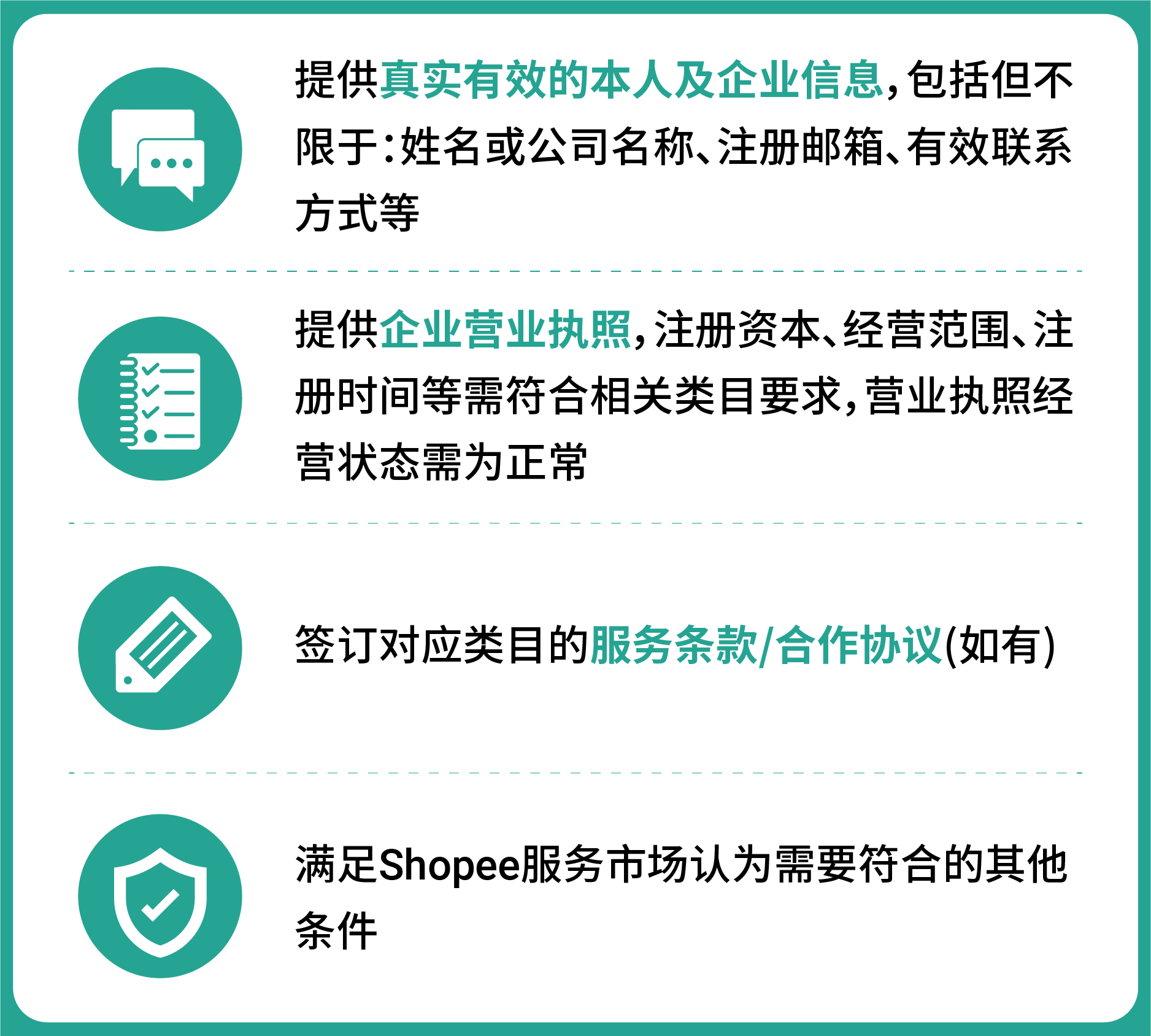 确认资质要求