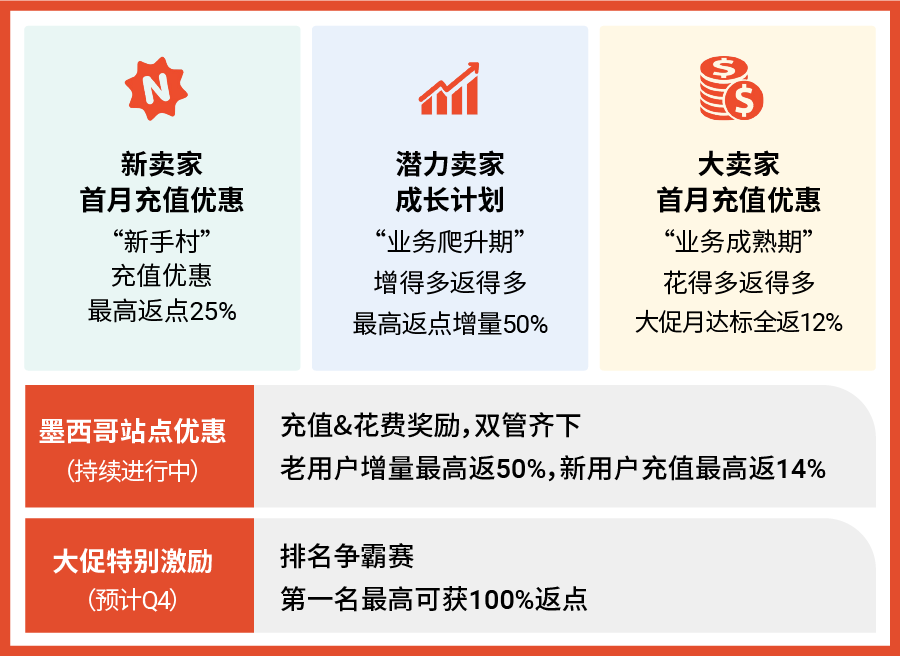 卖家扶持资源 