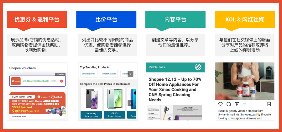 Shopee联盟营销
