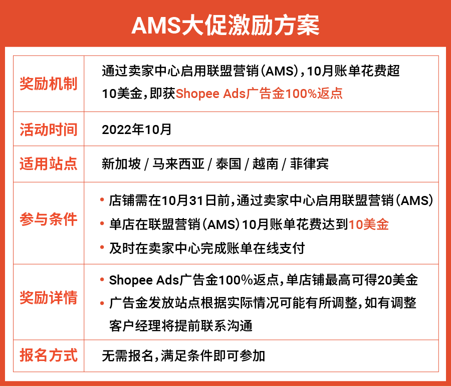 AMS大促激励方案
