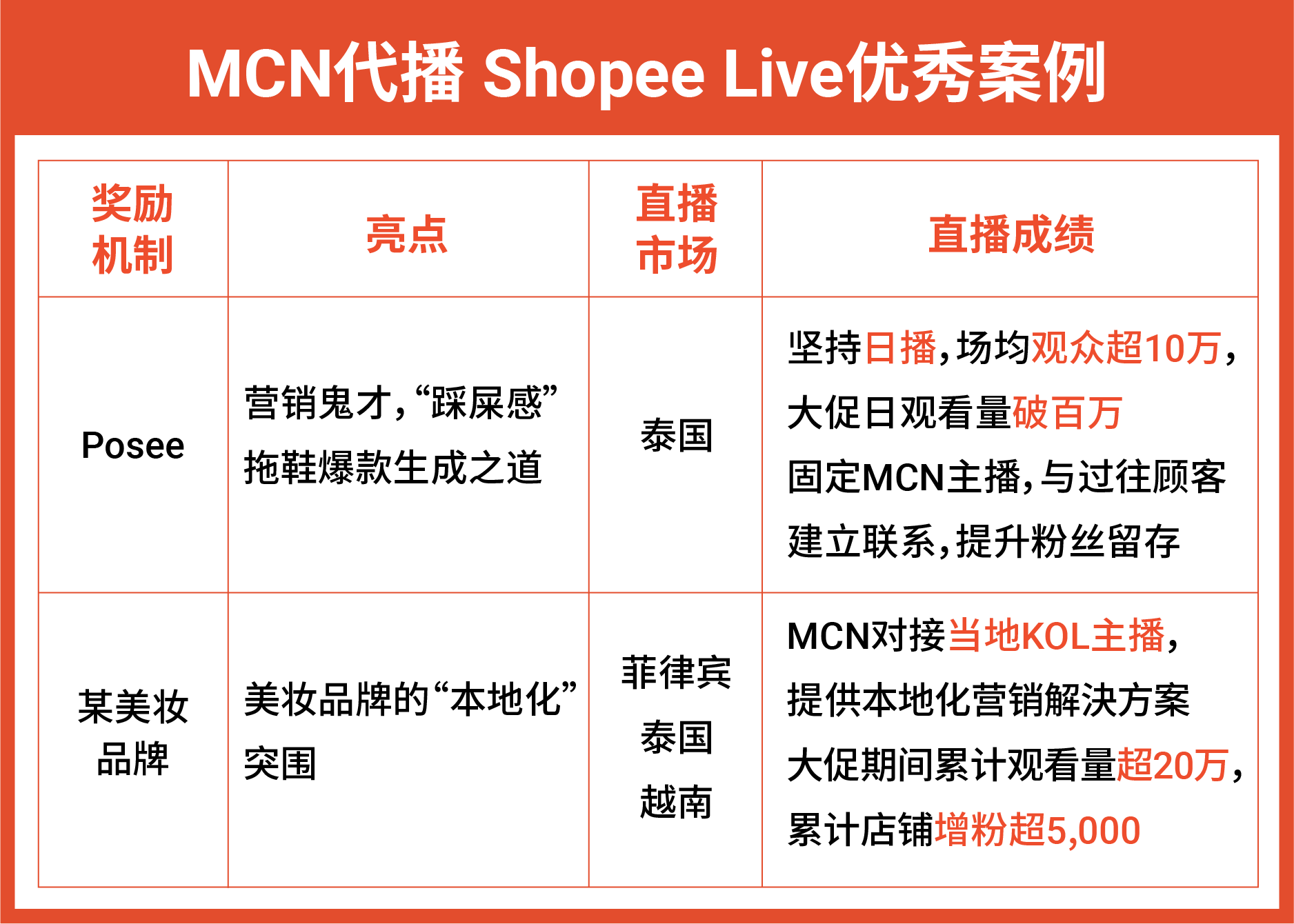 MCN代播