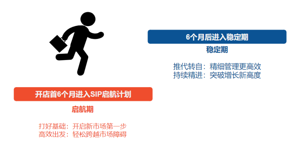 SIP启航计划