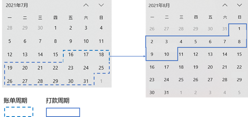 【图例】两周一次