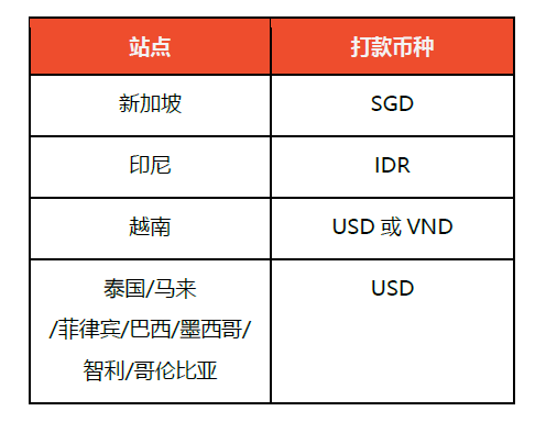 打款货币