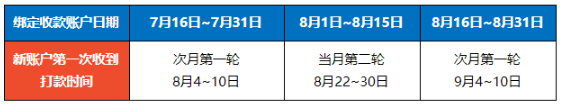 两周一次的站点