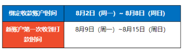 每周一次