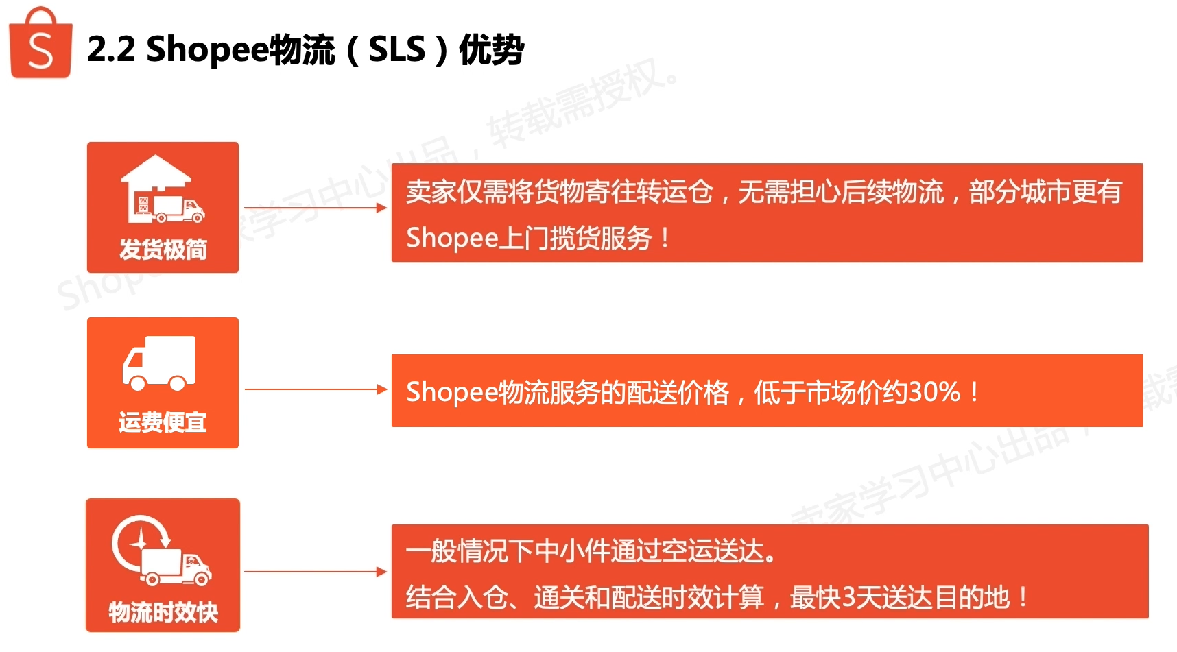 使用Shopee物流SLS的优势