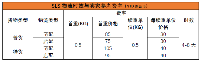 中国台湾市场跨境物流