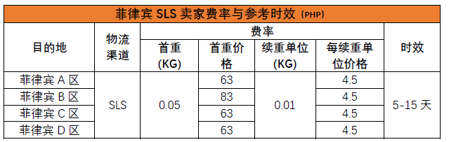 菲律宾市场跨境物流