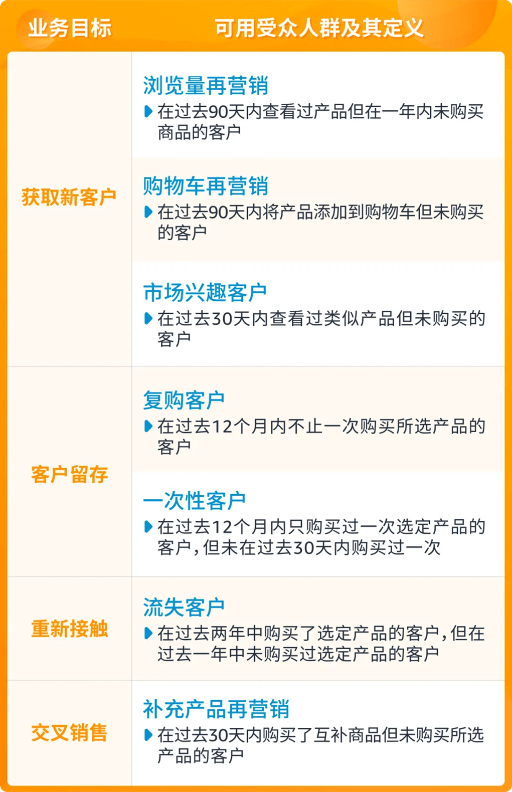 选择受众人群示例