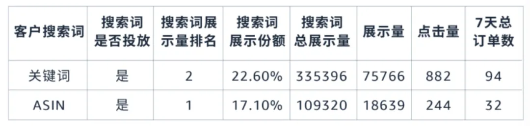 优质流量