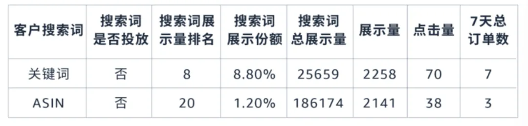 潜力流量：