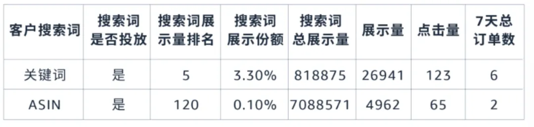问题流量