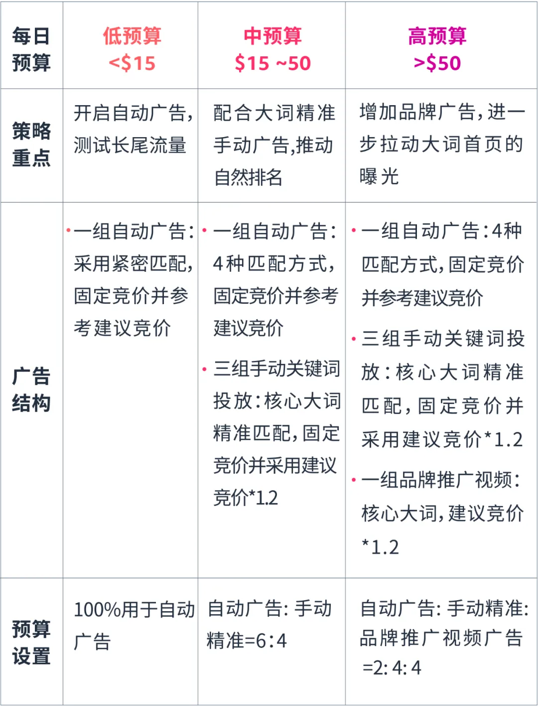 低客单价新品推广方法