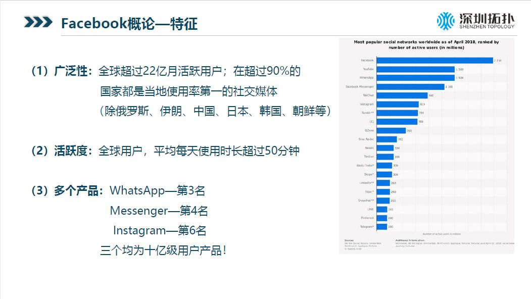 直播回顾 Facebook广告爆单的核心秘密 寻找精准受众的分析技巧 跨境头条 Amz123亚马逊导航 跨境电商出海门户