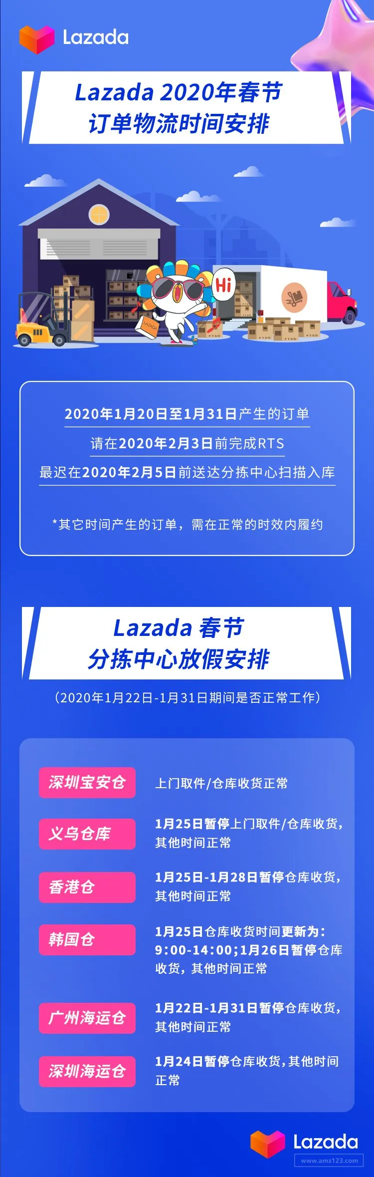 【通知】Lazada 2020年春节,订单物流时间安排!