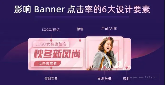 出海干货 | 让消费者偏好数据驱动设计,这6大 Banner 设计要素提高商品点击率!