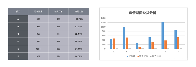 复工订单无起色？报复性爆单还得靠PB！