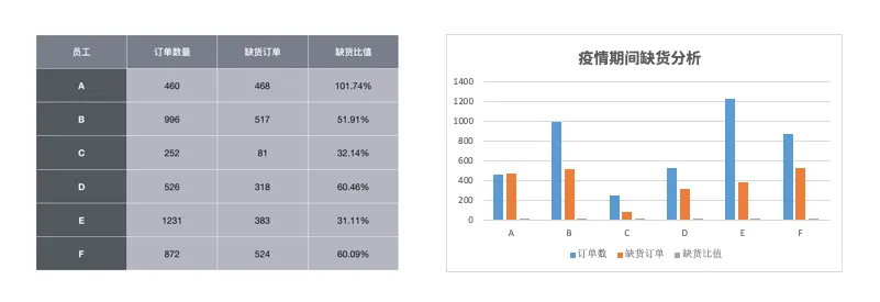 复工订单无起色?报复性爆单还得靠PB!
