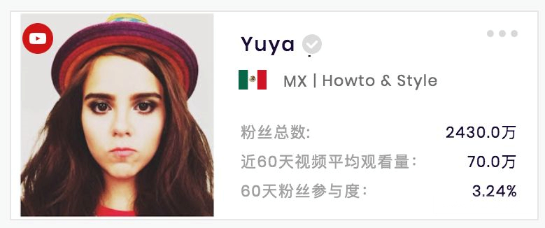 全球YouTube十大美妆博主,还没关注你就out啦!!(上)