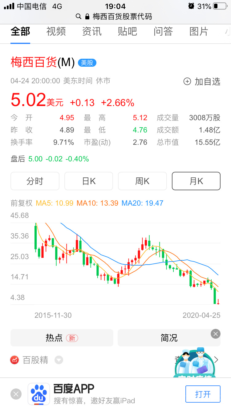 梅西百货vs亚马逊 一涨一跌 跨境交流 Amz123亚马逊导航 跨境电商出海门户 梅西百货vs亚马逊 一涨一跌 跨境交流 Amz123亚马逊导航 跨境电商出海门户