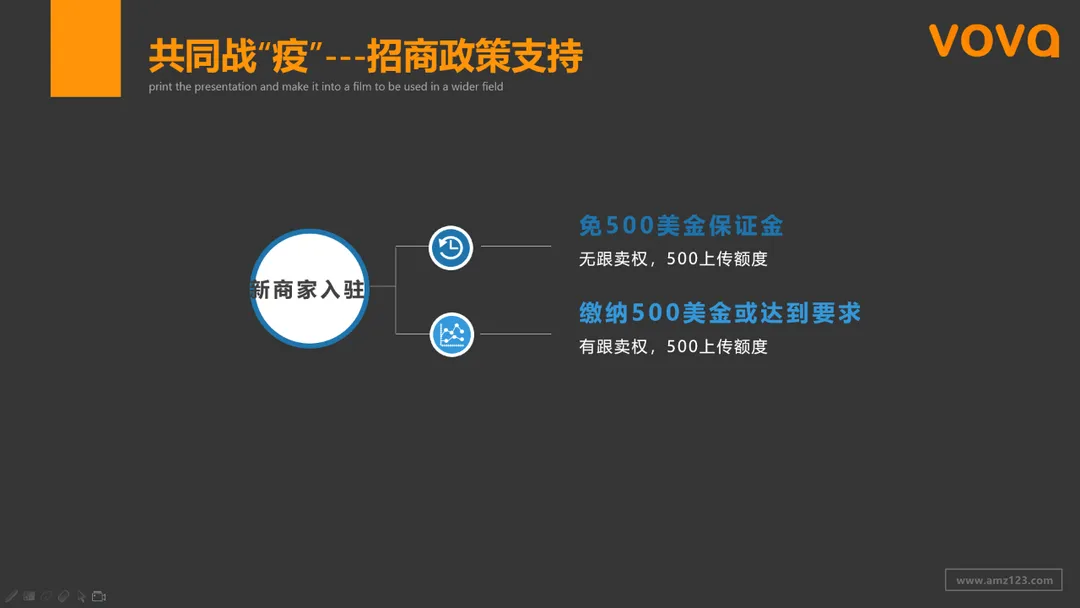 VOVA调整政策:取消入驻500美金保证金要求