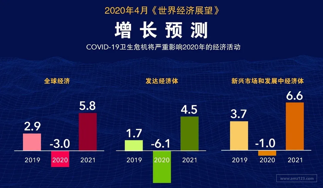 大封锁、大衰退…… 跨境电商还能逆袭,跑赢大盘吗?