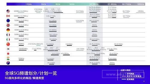 FM.SocialBook|| 万豪酒店百万客人资料泄漏、中国5G仍将快速发展、“老赖”ofo再增3则执行标约672万