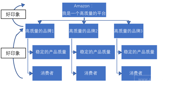 转载 | 你能做的只是把更多的SKU，卖给更多的人？